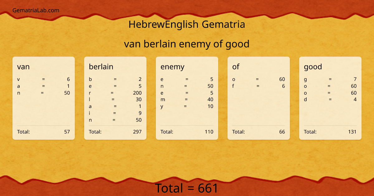 van berlain enemy of good in hebrewEnglish Gematria